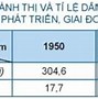 Các Nước Đang Phát Triển