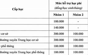 Học Phí Toán Ucmas Tại Tphcm Năm 2024