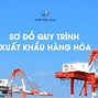 Quy Trình Xuất Khẩu Hàng Hóa Chi Tiết