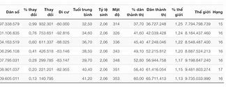 Sinh Năm 1990 Đến Năm 2023 Là Bao Nhiêu Tuổi