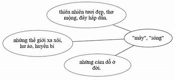 Văn 6 Kết Nối Tri Thức Thực Hành Tiếng Việt